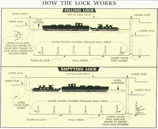 Lock Diagram